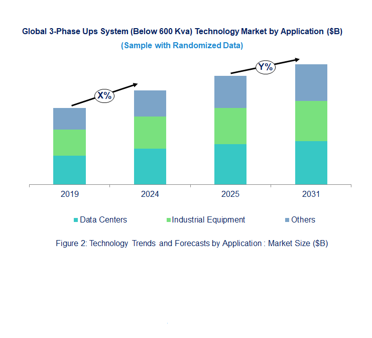 3-Phase Ups System (Below 600 Kva) Market  by Application